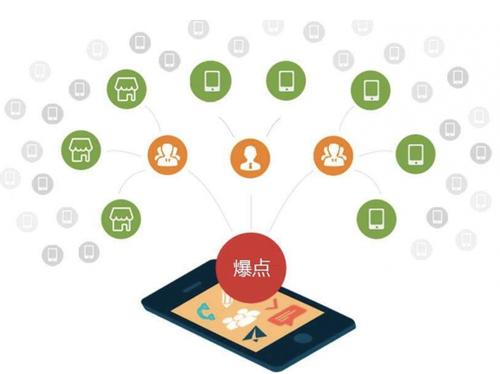 三家镇为什么越来越多的企业通过软文营销来引流
